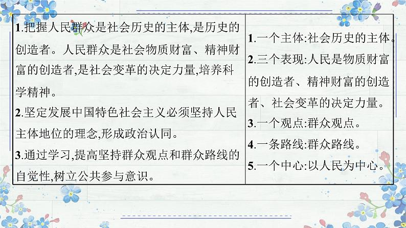 5.3 社会历史的主体 课件-高中政治统编版必修四哲学与文化02