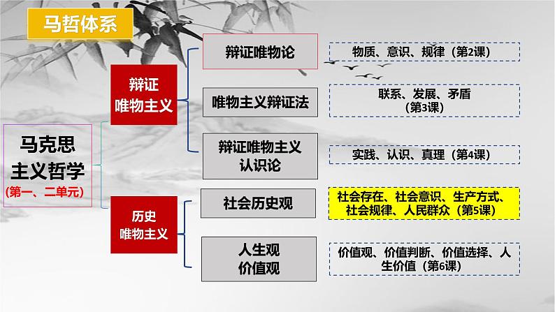 6.1价值与价值观课件-高中政治统编版必修四哲学与文化第1页