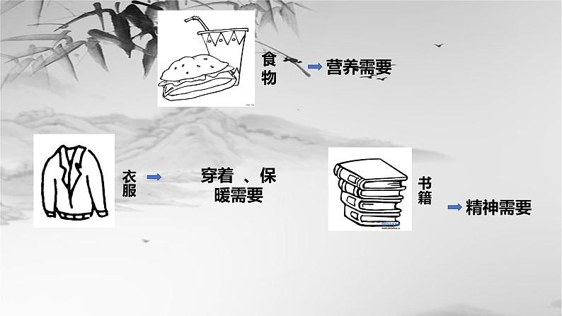 6.1价值与价值观课件-高中政治统编版必修四哲学与文化第6页