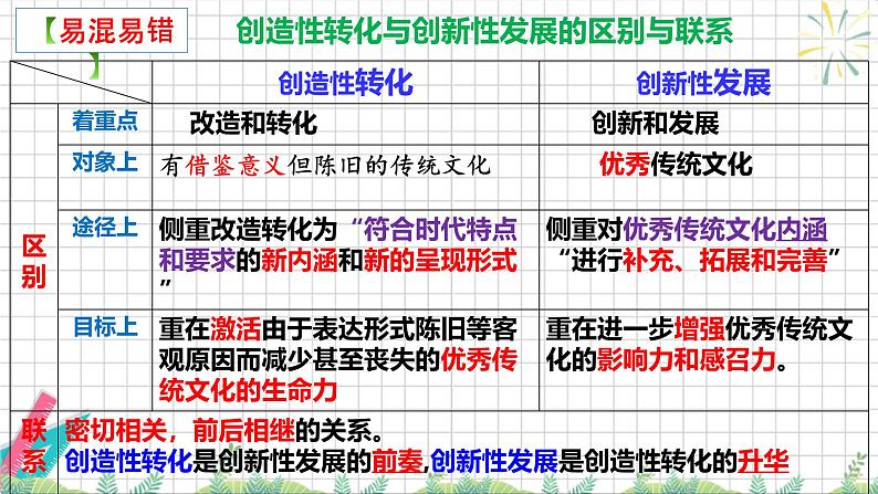 7.3 弘扬中华优秀传统文化与民族精神 课件-高中政治统编版必修四哲学与文化06