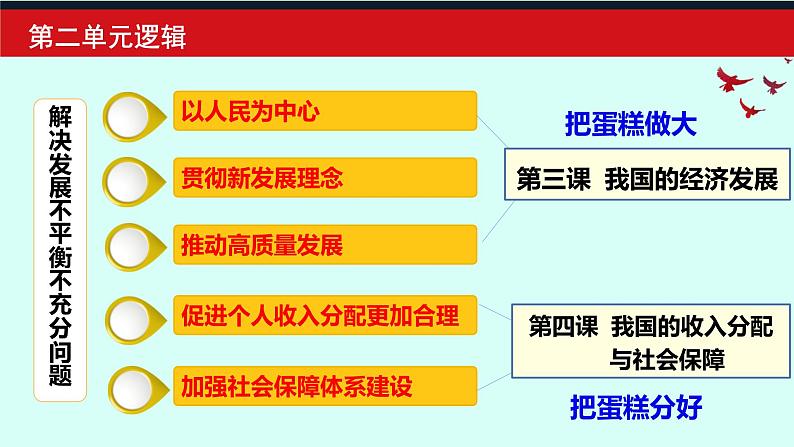 3.1 贯彻新发展理念 课件-2024-2025学年高中政治统编版必修 二经济与社会第2页