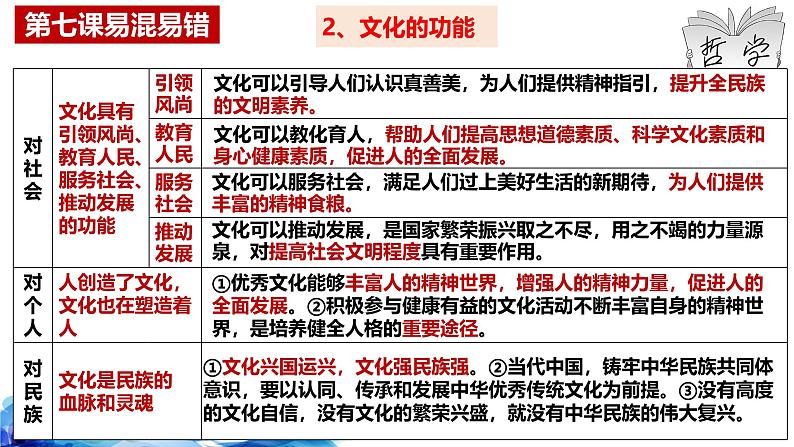 统编版高中政治必修四哲学与文化 第三单元复习——文化传承与文化创新 课件06