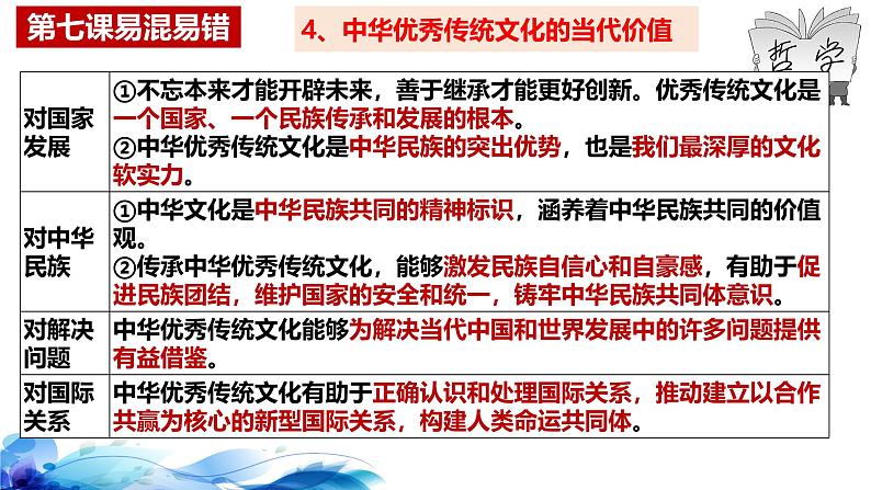 统编版高中政治必修四哲学与文化 第三单元复习——文化传承与文化创新 课件08