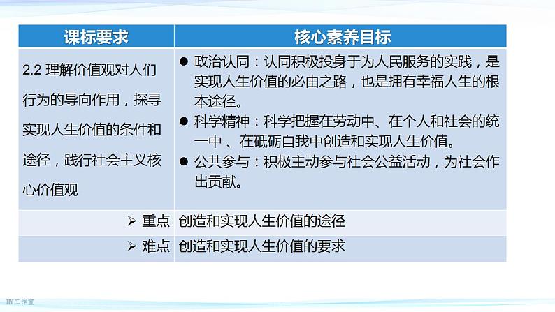 6.3 价值的创造和实现 课件-2024-2025学年高中政治统编版必修四哲学与文化第2页