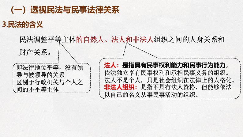 1.1 认真对待民事权利与义务 课件-2024-2025学年高中政治统编版选择性必修二法律与生活07