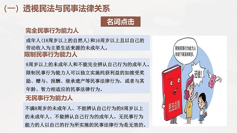 1.1 认真对待民事权利与义务 课件-2024-2025学年高中政治统编版选择性必修二法律与生活08