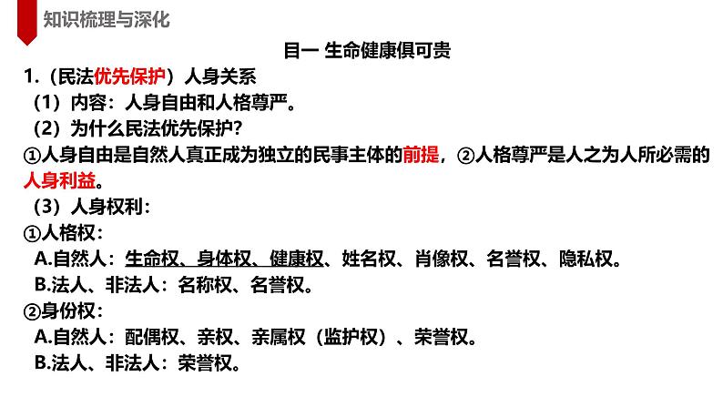 1.2 积极维护人身权利 课件-2024-2025学年高中政治统编版选择性二法律与生活第3页