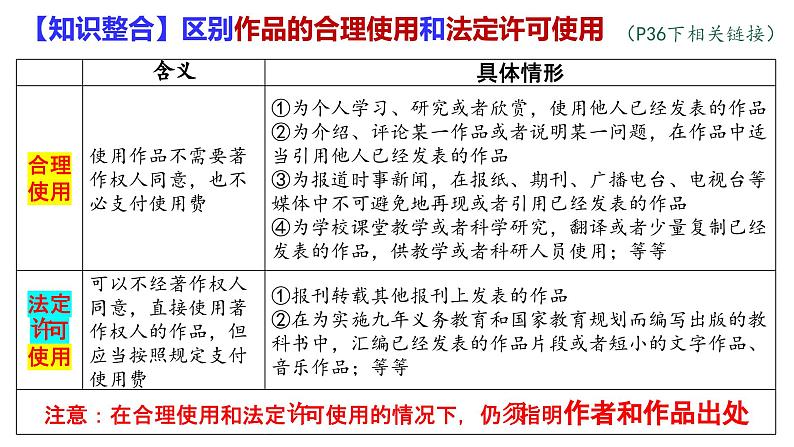 4.2 权力行使 注意界限- 课件-2024-2025学年高中政治统编版选择性必修二法律与生活第8页