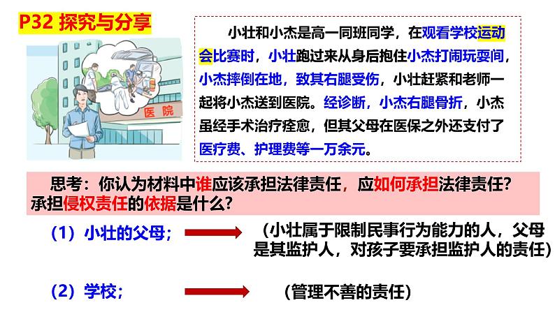 4.1权利保障 于法有据 课件 2024-2025学年高中政治统编版选择性必修2 法律与生活第2页