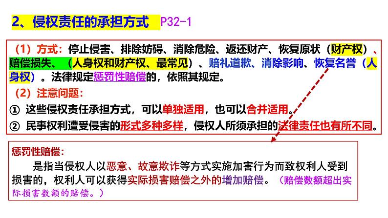 4.1权利保障 于法有据 课件 2024-2025学年高中政治统编版选择性必修2 法律与生活第5页