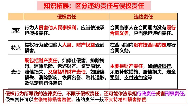 4.1权利保障 于法有据 课件 2024-2025学年高中政治统编版选择性必修2 法律与生活第8页