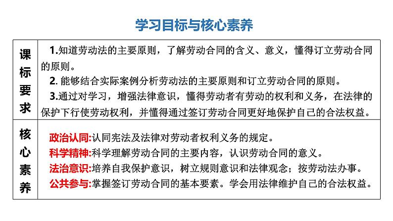 7.1 立足职场有法宝 课件-2023-2024学年高中政治统编版选择性必修二法律与生活02
