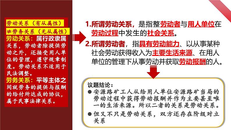 7.1 立足职场有法宝 课件-2023-2024学年高中政治统编版选择性必修二法律与生活04