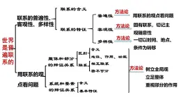 3.2世界是永恒发展的 课件-2024-2025学年高中政治统编版必修四哲学与文化