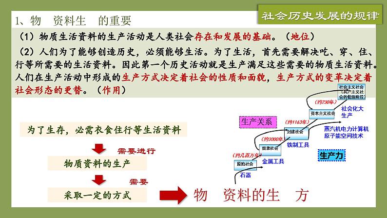 5.2 社会历史的发展 课件-2024-2025学年高中政治统编版必修四哲学与文化第7页