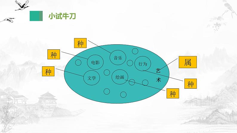 4.2明确概念的方法 课件-2024-2025学年高中政治统编版选择性必修三逻辑与思维第7页