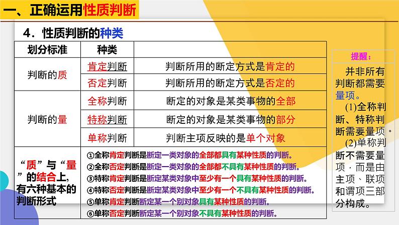 5.2正确运用简单判断 课件-2024-2025学年高中政治统编版选择性必修3逻辑与思维04