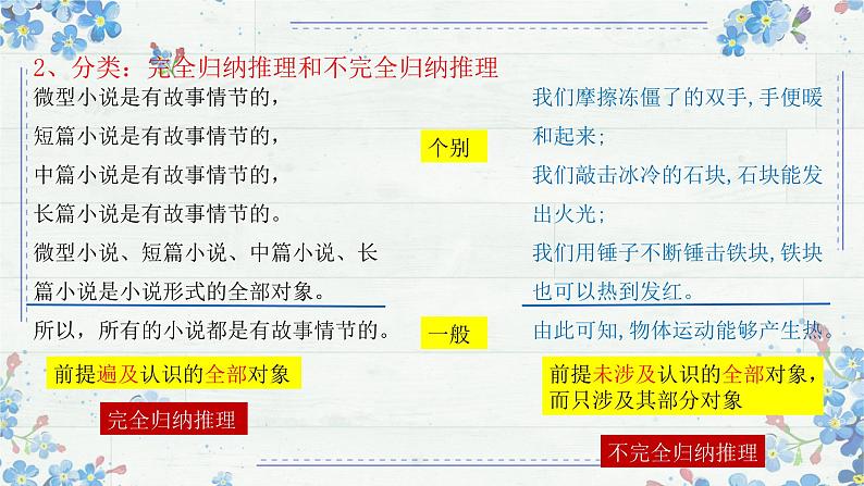 7.1 归纳推理及其方法 课件-2024-2025学年高中政治统编版选择性必修三逻辑与思维第4页