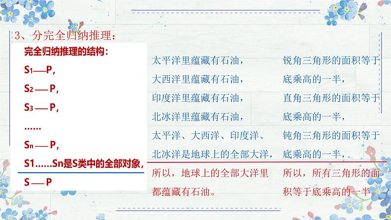 7.1 归纳推理及其方法 课件-2024-2025学年高中政治统编版选择性必修三逻辑与思维第5页