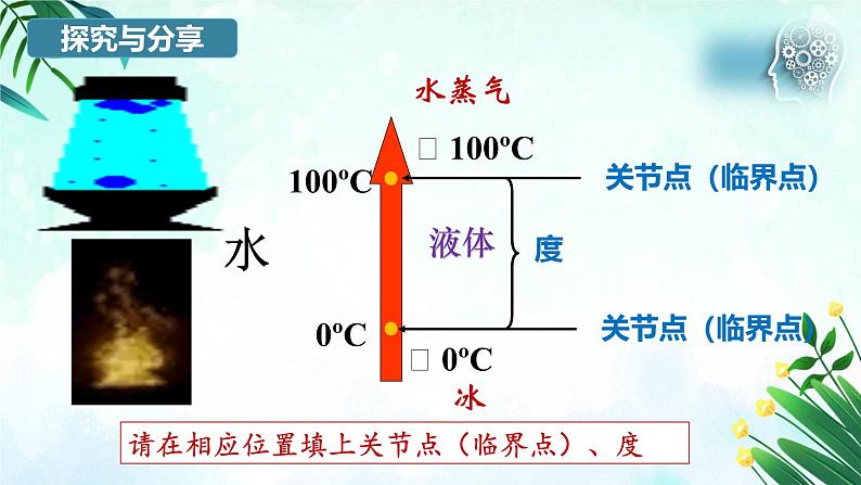 9.2 把握适度原则 课件-2024-2025学年高中政治统编版选择性必修三逻辑与思维03