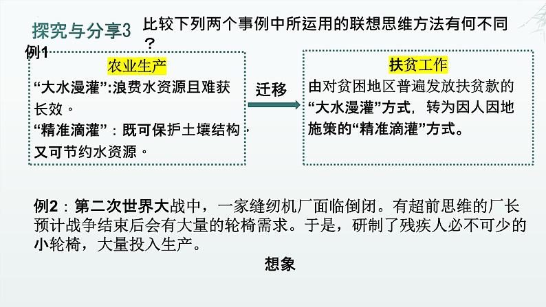 11.2 联想思维的含义与方法 课件-2024-2025学年高中政治统编版选择性必修三逻辑与思维第8页