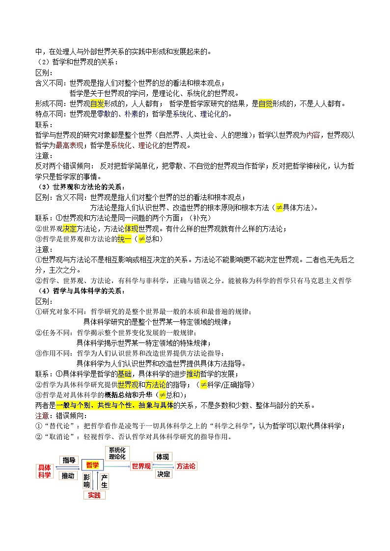 【必备知识归纳】必修4第1课 时代精神的精华- 2025年高考政治一轮复习必备知识归纳(新高考通用)第2页