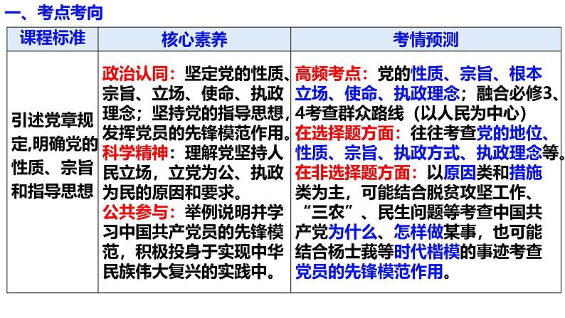 必修3第二课 中国共产党的先进性- 2025年高考政治一轮复习必备知识归纳(新高考通用)课件PPT03