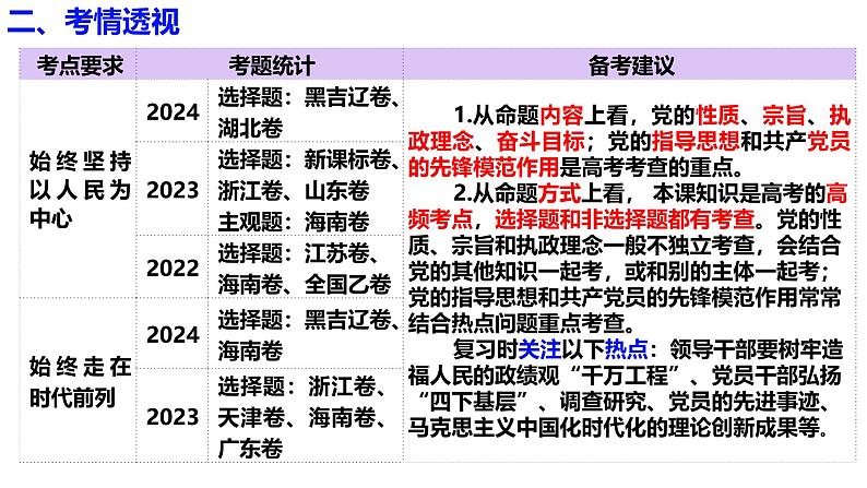 必修3第二课 中国共产党的先进性- 2025年高考政治一轮复习必备知识归纳(新高考通用)课件PPT04