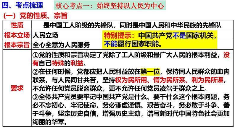 必修3第二课 中国共产党的先进性- 2025年高考政治一轮复习必备知识归纳(新高考通用)课件PPT06