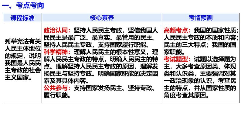 必修3第四课 人民民主专政的社会主义国家- 2025年高考政治一轮复习必备知识归纳(新高考通用)课件PPT第5页