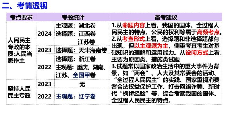 必修3第四课 人民民主专政的社会主义国家- 2025年高考政治一轮复习必备知识归纳(新高考通用)课件PPT第6页