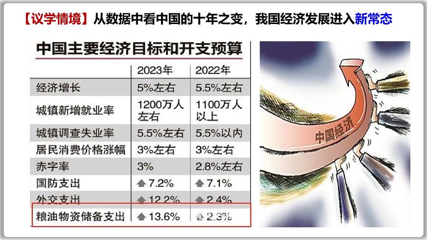 3.2推動高質(zhì)量發(fā)展 課件-2024-2025學(xué)年高中政治統(tǒng)編版必修二經(jīng)濟(jì)與社會第4頁
