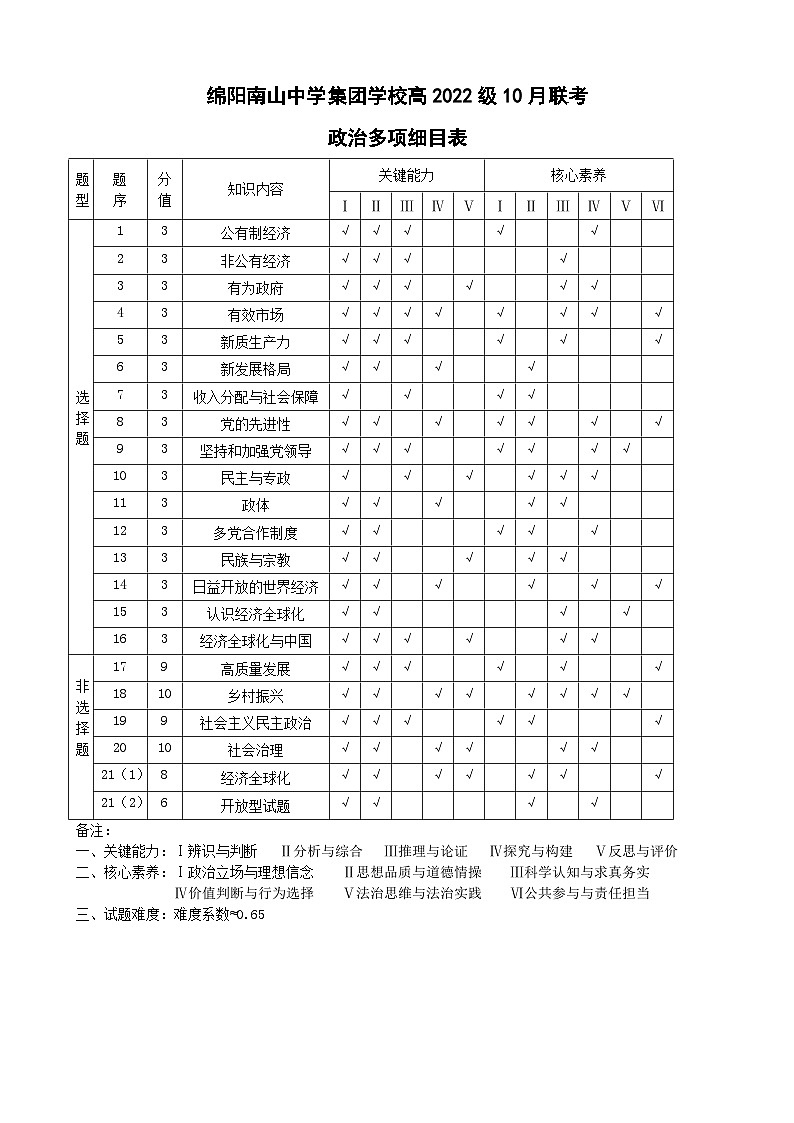 政治多维细目表第1页