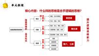 政治 (道德与法治)选择性必修3 逻辑与思维概念的概述图文课件ppt