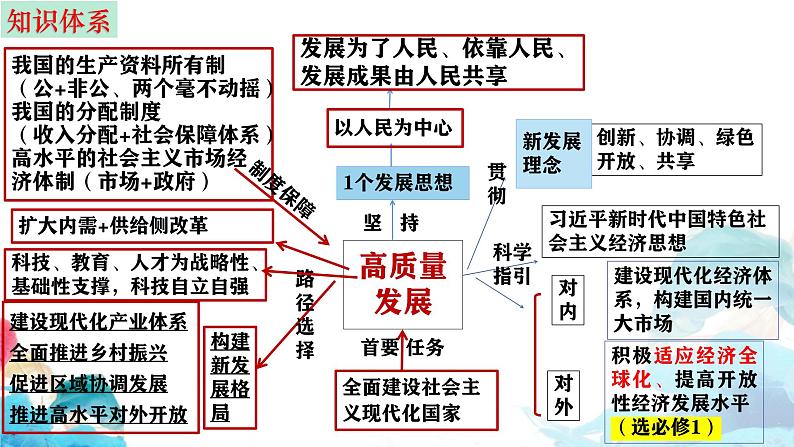 第六课 走进经济全球化 课件-2025届高考政治一轮复习选择性必修一《当代国际政治与经济》02