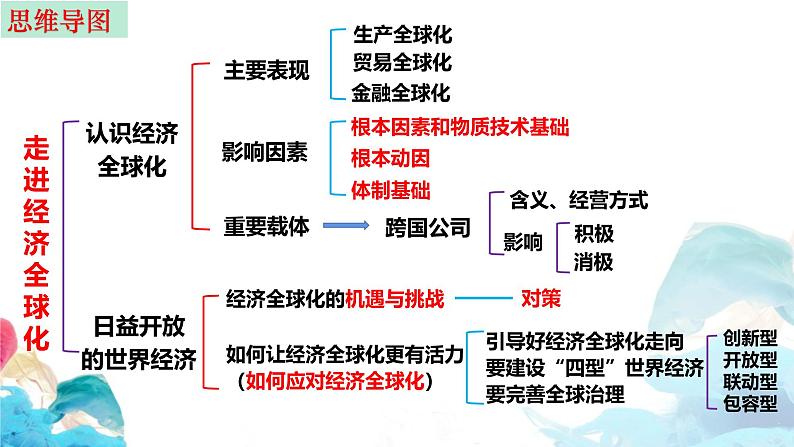 第六课 走进经济全球化 课件-2025届高考政治一轮复习选择性必修一《当代国际政治与经济》04