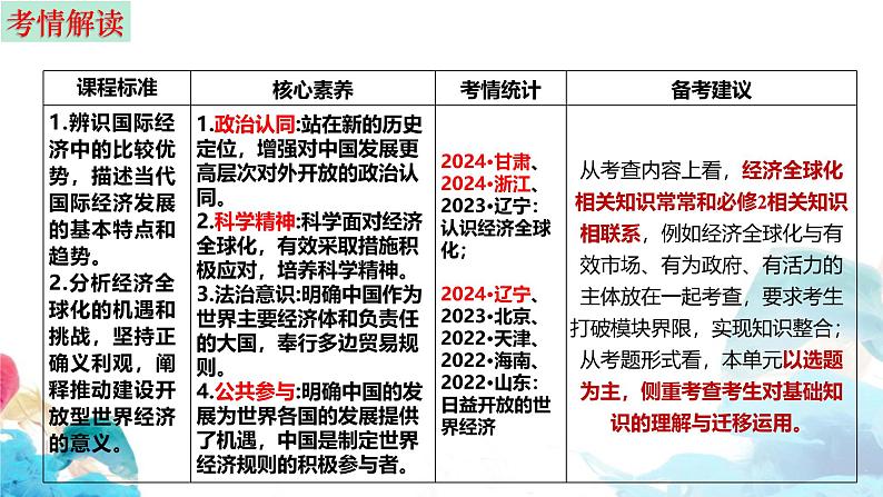 第六课 走进经济全球化 课件-2025届高考政治一轮复习选择性必修一《当代国际政治与经济》05