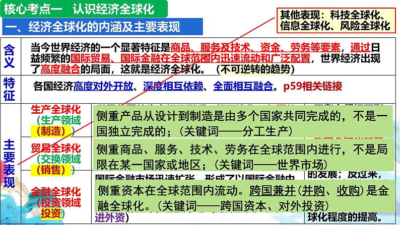 第六课 走进经济全球化 课件-2025届高考政治一轮复习选择性必修一《当代国际政治与经济》07