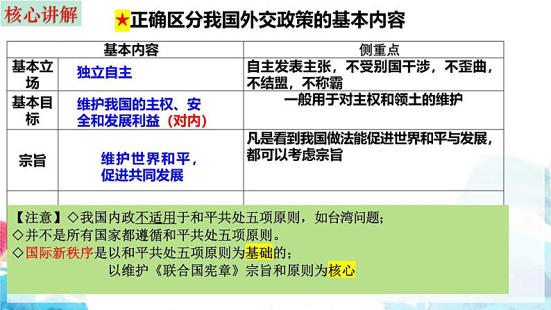 第五课 中国的外交 课件-2025届高考政治一轮复习选择性必修一《当代国际政治与经济》第7页
