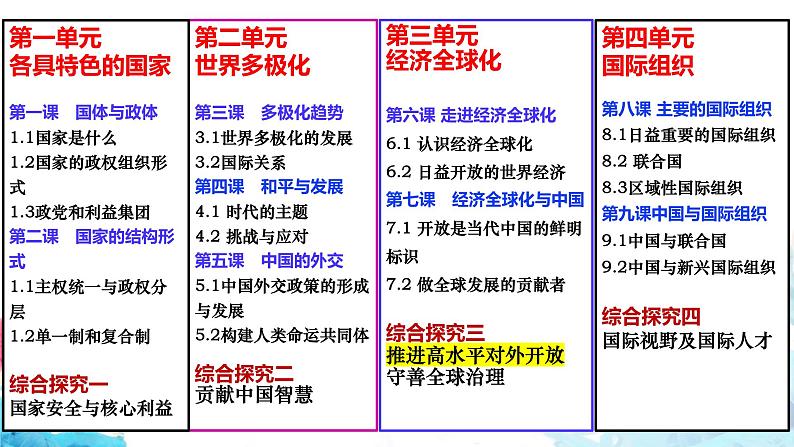 第一课 国体与政体 课件-2025届高考政治一轮复习选择性必修一《当代国际政治与经济》01