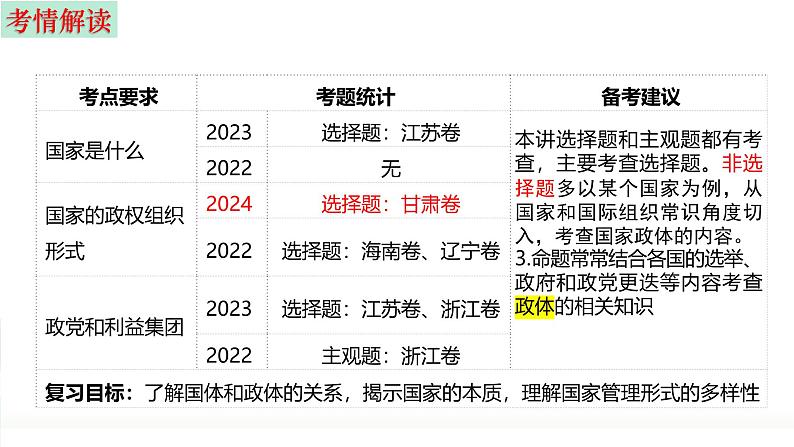 第一课 国体与政体 课件-2025届高考政治一轮复习选择性必修一《当代国际政治与经济》06