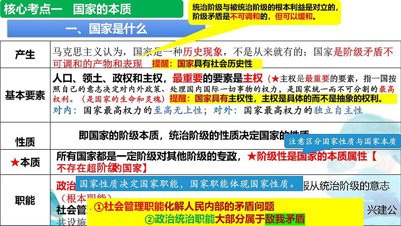 第一课 国体与政体 课件-2025届高考政治一轮复习选择性必修一《当代国际政治与经济》08
