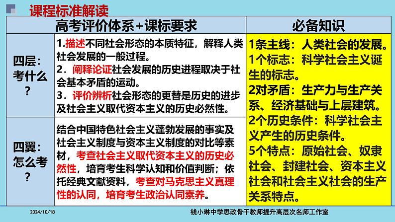 必修1第一课 社会主义从空想到科学、从理论到实践-备战2025年高考政治一轮复习考点精讲课件(新高考通用)02