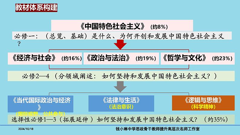 必修1第一课 社会主义从空想到科学、从理论到实践-备战2025年高考政治一轮复习考点精讲课件(新高考通用)03