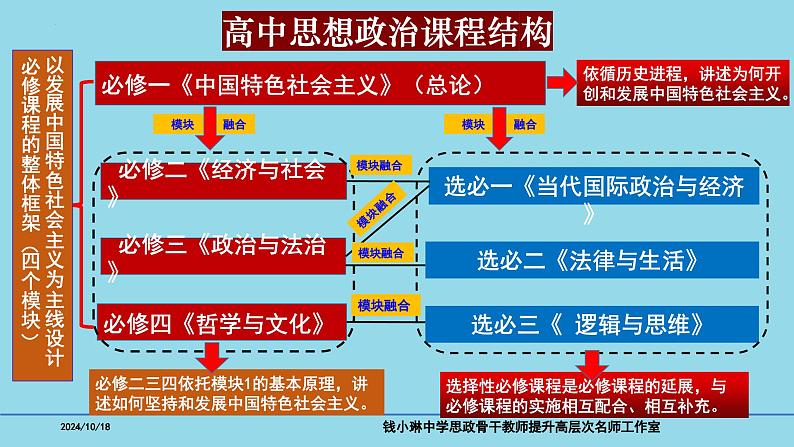 必修1第一课 社会主义从空想到科学、从理论到实践-备战2025年高考政治一轮复习考点精讲课件(新高考通用)05