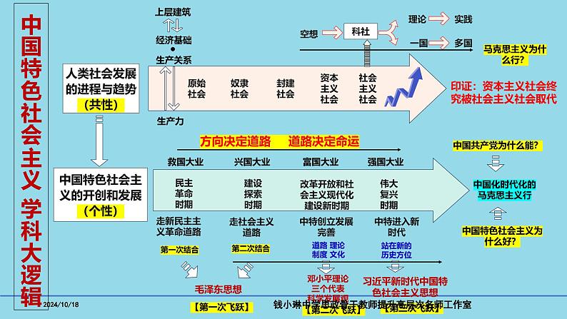 必修2第一课 1-1公有制为主体 多种所有制共同发展- 备战2025年高考政治一轮复习考点精讲课件02
