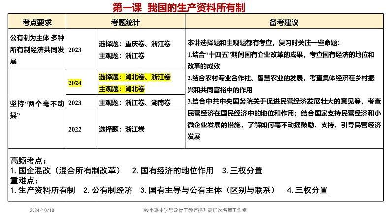 必修2第一课 1-1公有制为主体 多种所有制共同发展- 备战2025年高考政治一轮复习考点精讲课件04