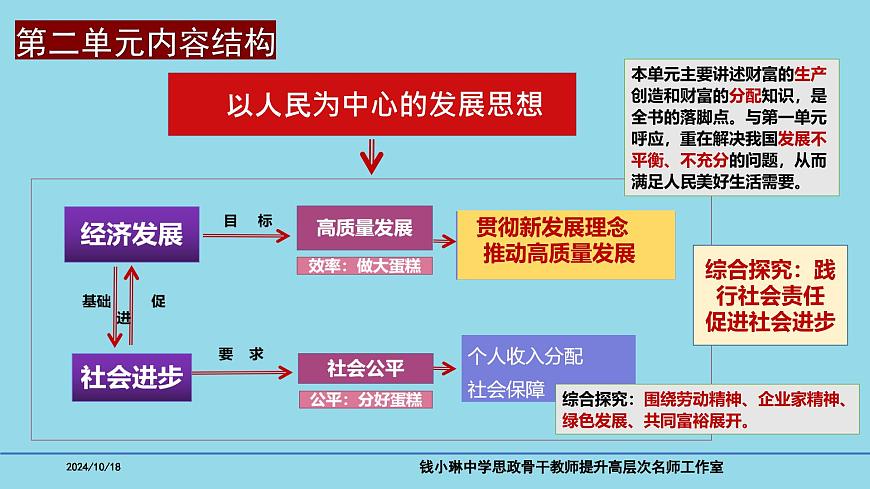 必修2第三課 我國的經(jīng)濟發(fā)展-備戰(zhàn)2025年高考政治一輪復習考點精講課件第2頁
