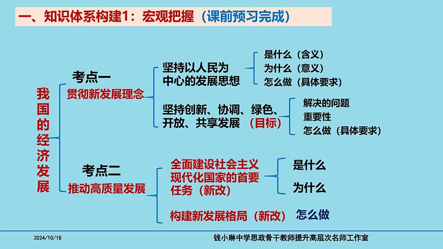 必修2第三課 我國的經(jīng)濟發(fā)展-備戰(zhàn)2025年高考政治一輪復習考點精講課件第3頁