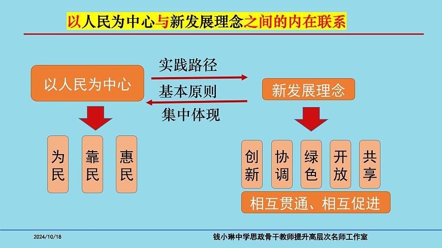 必修2第三課 我國的經(jīng)濟發(fā)展-備戰(zhàn)2025年高考政治一輪復習考點精講課件第8頁